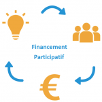 Paris - étude dédommagée sur le financement participatif - 20 ou 22 novembre 2018 #FinancementParticipatif #Do...