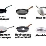 Lyon - Étude sur les poêles pour faire la cuisine - Dédommagée 55€ en chèque - 26, 27 mars 2025